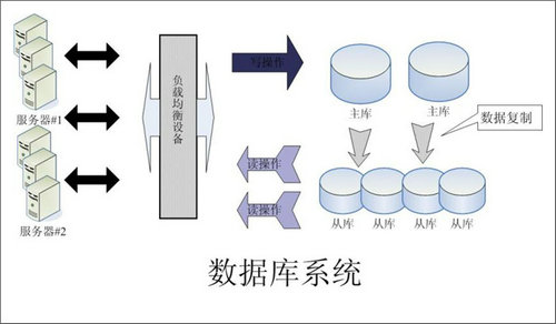 企业该如何选择开云集团官网开云集团官网开云集团官网开云集团官网首页-开云(中国)数据库