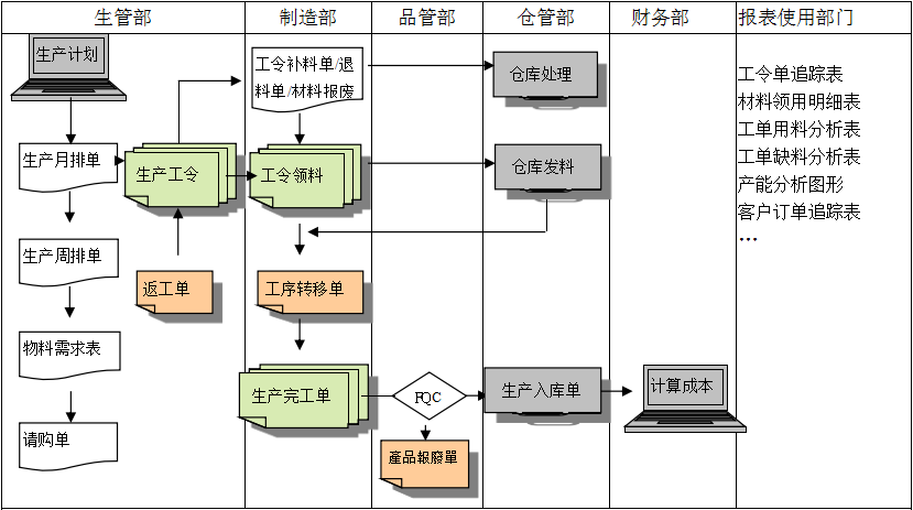 购买开云集团官网开云集团官网开云集团官网开云集团官网首页-开云(中国)软件订立合同时需要注意哪些问题?